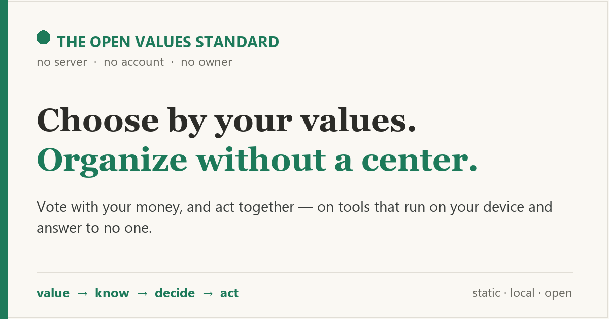 Open Values Standard card showing the value, know, decide, act loop